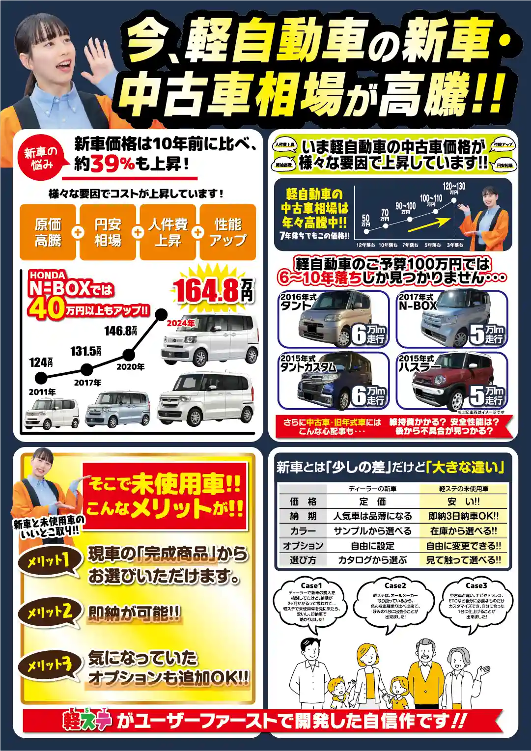 今、軽自動車の新車・中古車相場が高騰!!
